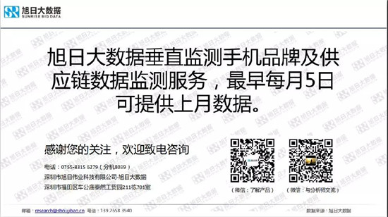 小米/vivo手機(jī)全球市場(chǎng)現(xiàn)狀與趨勢(shì)(2019)