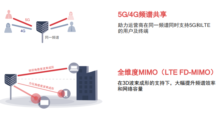 5G元年開啟:高通X55火力全開 實(shí)現(xiàn)7Gbps下載速率