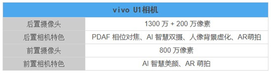 vivo U1體驗(yàn)：AI智慧雙攝加持，成新一代千元拍照神器