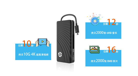 Thunderbolt™ 3開放，HP P800領(lǐng)跑次世代移動(dòng)存儲(chǔ)