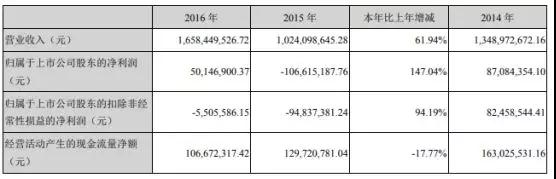 新綸科技:2019年為蘋果供應(yīng)幾十種材料