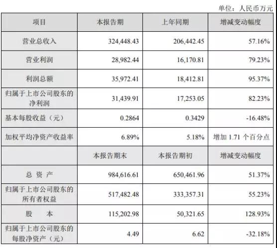 新綸科技:2019年為蘋果供應(yīng)幾十種材料