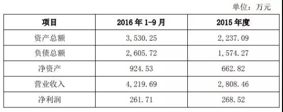 新綸科技:2019年為蘋果供應(yīng)幾十種材料