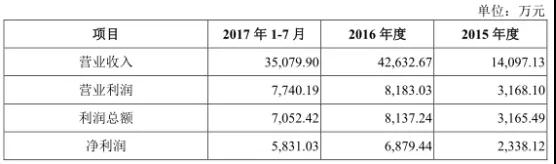 新綸科技:2019年為蘋果供應(yīng)幾十種材料