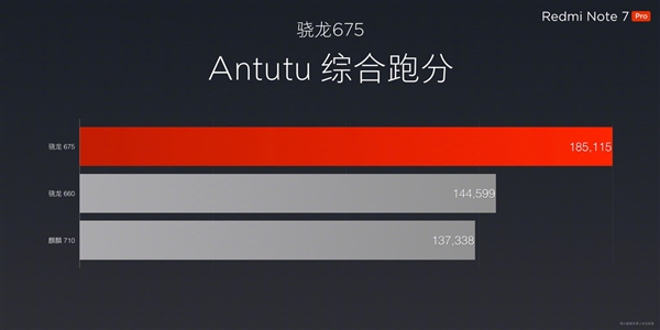 紅米Note 7 Pro正式發(fā)布 性價比更加突出