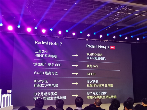 紅米Note 7 Pro正式發(fā)布 性價比更加突出