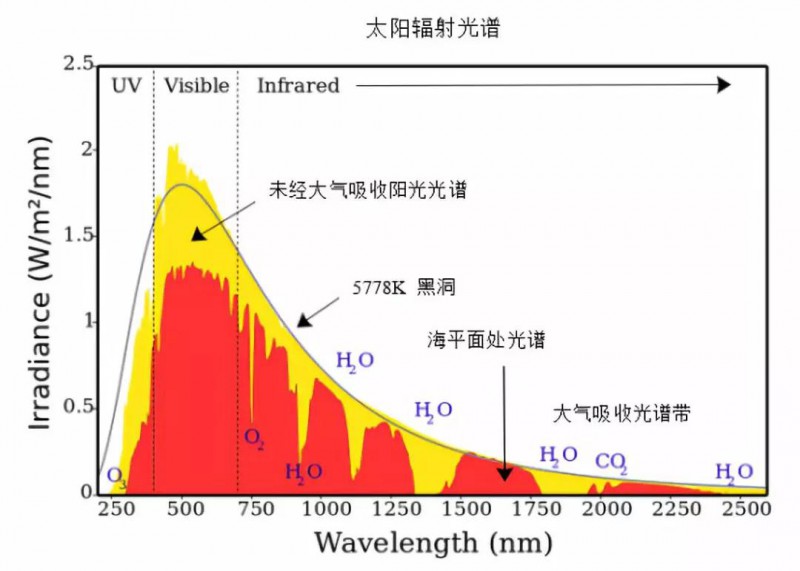 對(duì)標(biāo)國(guó)際 仟目激光VCSEL布局已全方位開啟
