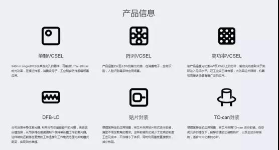 對(duì)標(biāo)國(guó)際 仟目激光VCSEL布局已全方位開啟
