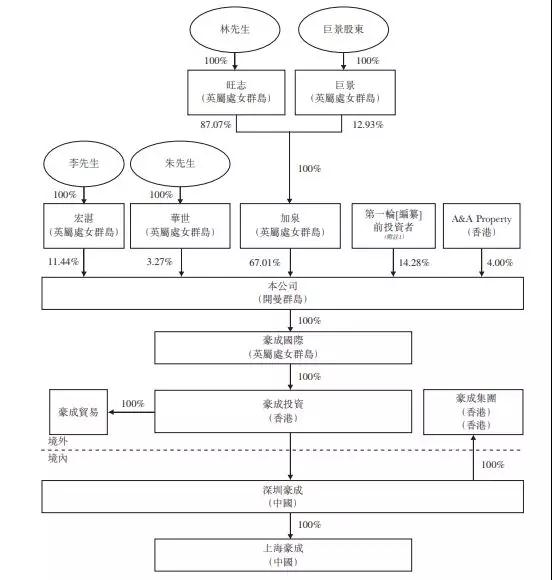 手機(jī)方案商的窮途末路:豪成控股赴港IPO