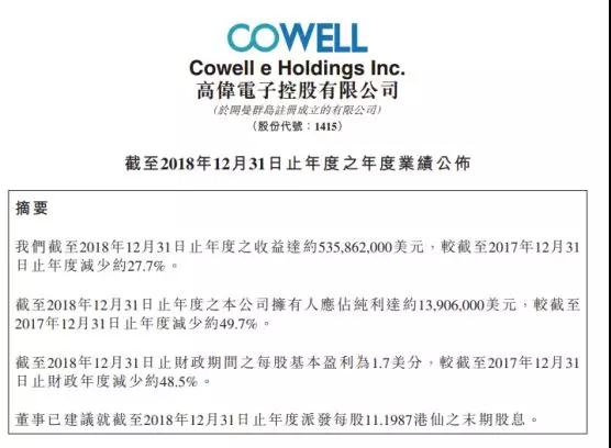 高偉電子2018年凈利減少約49.7%至1391萬(wàn)美元 攝像頭模組銷(xiāo)量達(dá)0.96億件