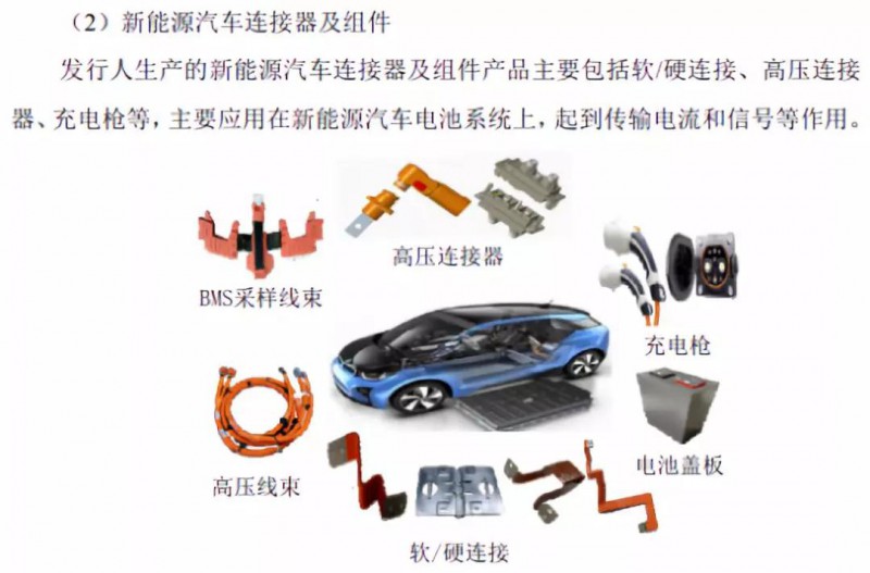 國產(chǎn)連接器崛起:富士康/華為/OV/小米供應(yīng)商勝藍(lán)科技IPO