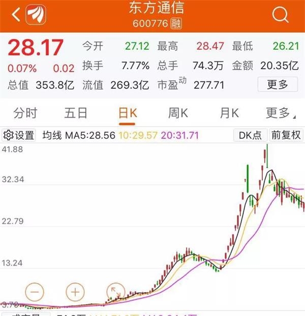 十倍股東方通信發(fā)年報 “5G”一詞消失得無影無蹤