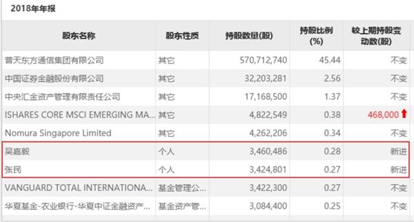 十倍股東方通信發(fā)年報 “5G”一詞消失得無影無蹤