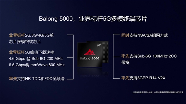 華為回應(yīng)向蘋果獨(dú)家出售5G芯片:不予置評(píng)