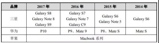 市場縮水產(chǎn)業(yè)集中:背靠國資委福蓉科技IPO過會