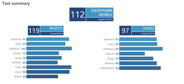 華為P30系列今天發(fā)布！