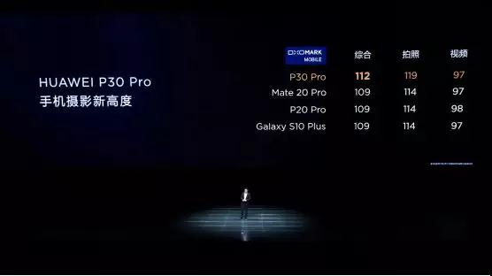 華為P30系列國(guó)內(nèi)震撼發(fā)布 核心供應(yīng)商大曝光