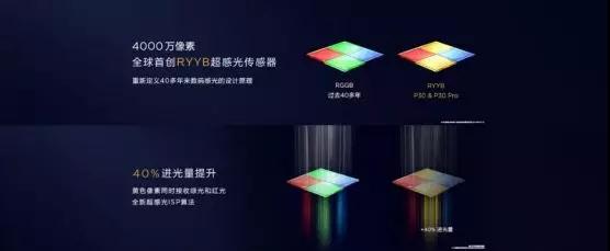 華為P30系列國(guó)內(nèi)震撼發(fā)布 核心供應(yīng)商大曝光