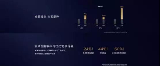 華為P30系列國(guó)內(nèi)震撼發(fā)布 核心供應(yīng)商大曝光