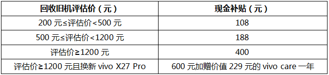 最高現(xiàn)金補貼600元 vivo X27 Pro首銷舊機換新有驚喜