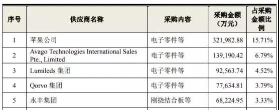 鵬鼎控股拿下蘋果180億訂單:曾遭OPPO/vivo/小米砍單