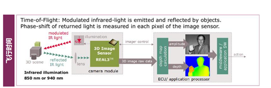 艾邁斯、賽靈思、英飛凌、兆易創(chuàng)新等半導(dǎo)體大佬齊聚第八屆EEVIA年度ICT論壇