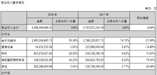 認虧24億，金龍機電苦吞非典型并購失敗結出的惡果