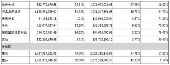 認虧24億，金龍機電苦吞非典型并購失敗結出的惡果