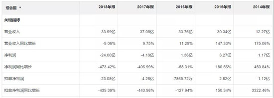 認虧24億，金龍機電苦吞非典型并購失敗結出的惡果