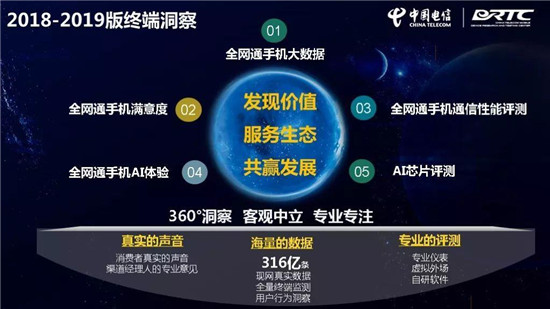 中國(guó)電信終端洞察報(bào)告：華為Mate 20 Pro刷榜