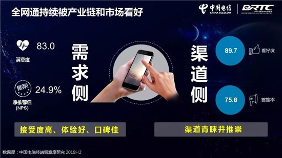 中國(guó)電信終端洞察報(bào)告：華為Mate 20 Pro刷榜