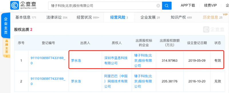 羅永浩出質(zhì)錘子科技部分股權(quán)