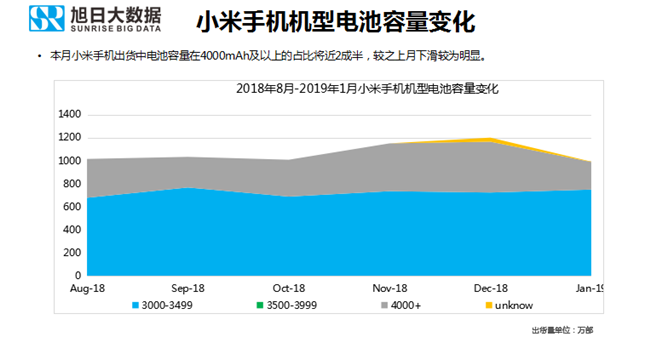 小米手機全球市場(chǎng)表現（2019年1月）
