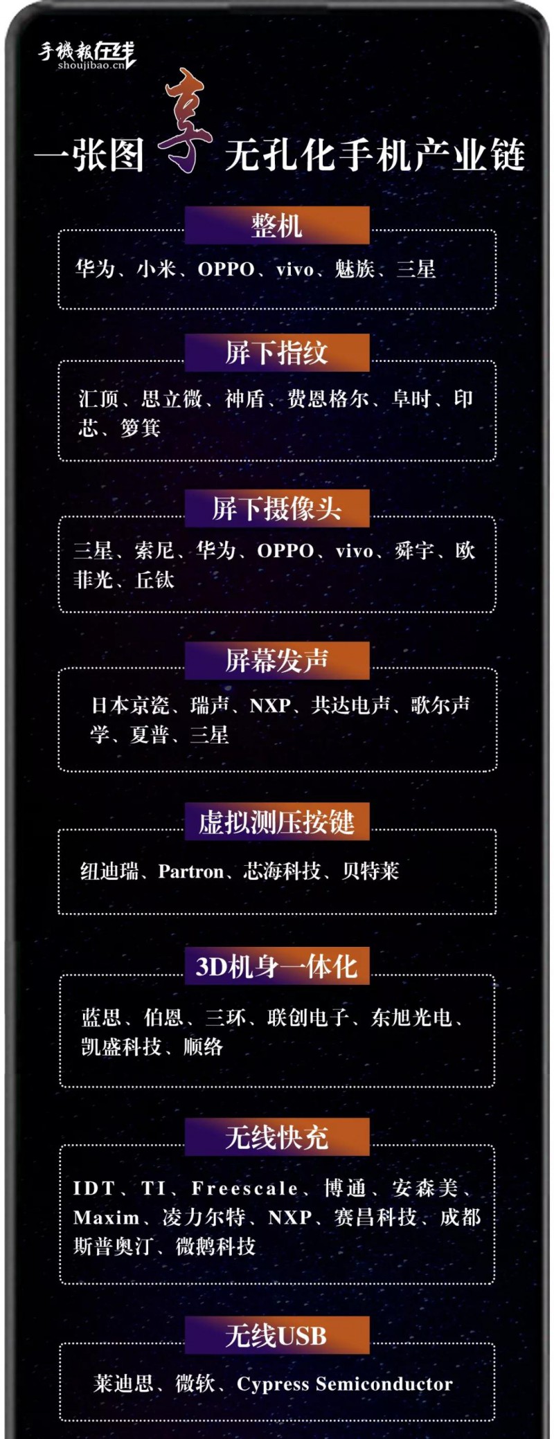 “無孔不入”2019 首屆智能手機(jī)無孔化趨勢峰會 暨 資源對接會