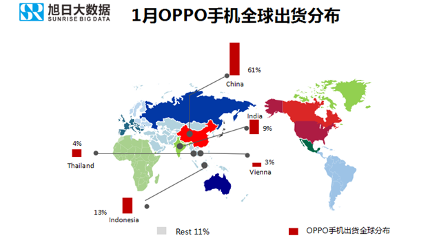 OPPO手機(jī)全球市場(chǎng)表現(xiàn)(2019年1月)