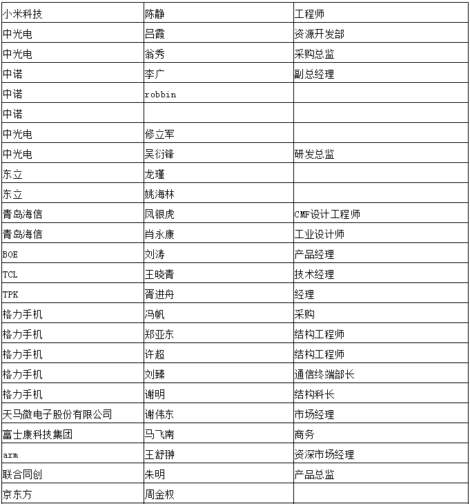 5月29日/2019可折疊智能終端創(chuàng)新峰會 ----“是非曲折 疊疊不休”