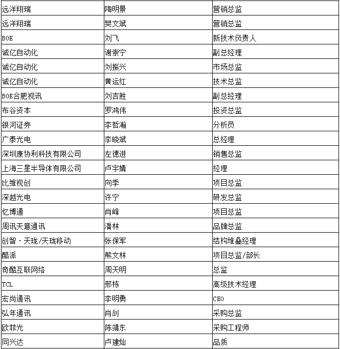 5月29日/2019可折疊智能終端創(chuàng)新峰會 ----“是非曲折 疊疊不休”