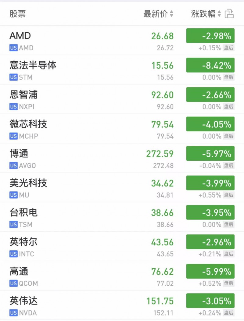 美國(guó)宣布對(duì)華為禁令推遲90天