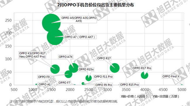 OPPO手機(jī)全球市場表現(xiàn)(2019年2月)