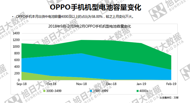 OPPO手機(jī)全球市場表現(xiàn)(2019年2月)