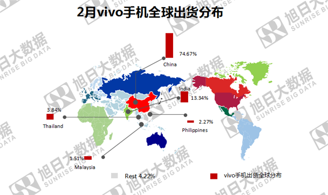 vivo手機全球市場(chǎng)表現(2019年2月)