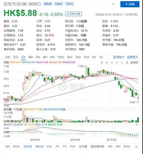 聯(lián)想集團(tuán)