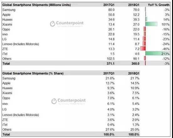 聯(lián)想集團(tuán)
