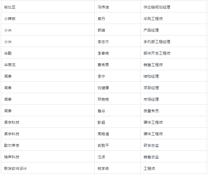 5月29日/努比亞/聞泰/TPK/勁豐/華科創(chuàng)智/京東方/華工激光等大咖齊聚可折疊峰會