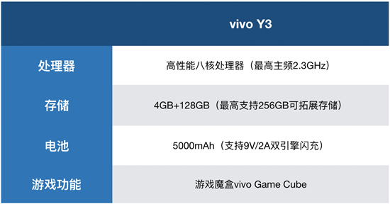 vivo Y3性能體驗(yàn)：5000mAh電池加持，中端實(shí)力優(yōu)選