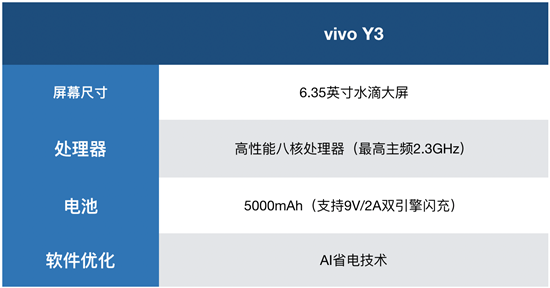 vivo Y3續(xù)航體驗(yàn)