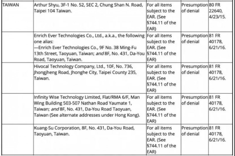 臺灣8家企業(yè)遭美國制裁 包括華為代理商訊崴科技