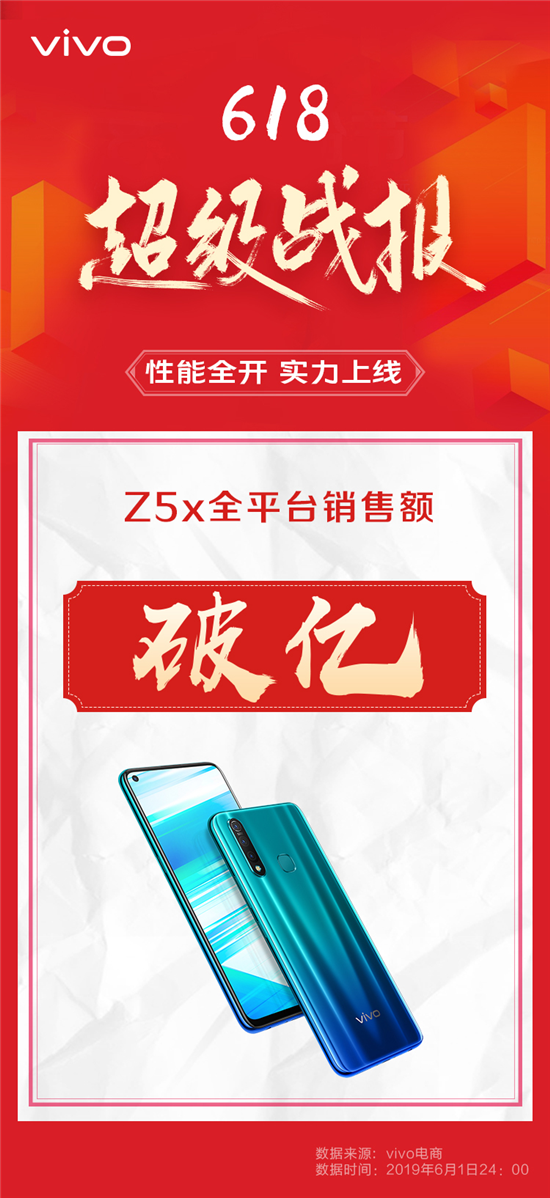 618狂歡節(jié)優(yōu)惠享不停，vivo Z5x成最佳千元機(jī)選擇