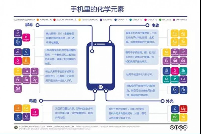 稀土戰(zhàn)對(duì)蘋果手機(jī)供應(yīng)鏈的影響到底有多大