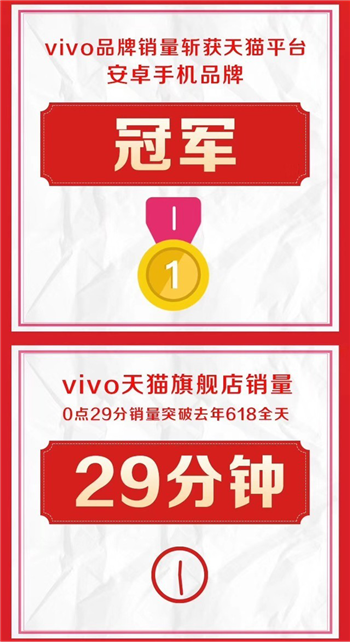 天貓vivo手機(jī)福利大放送 618大促超值權(quán)益參與即享